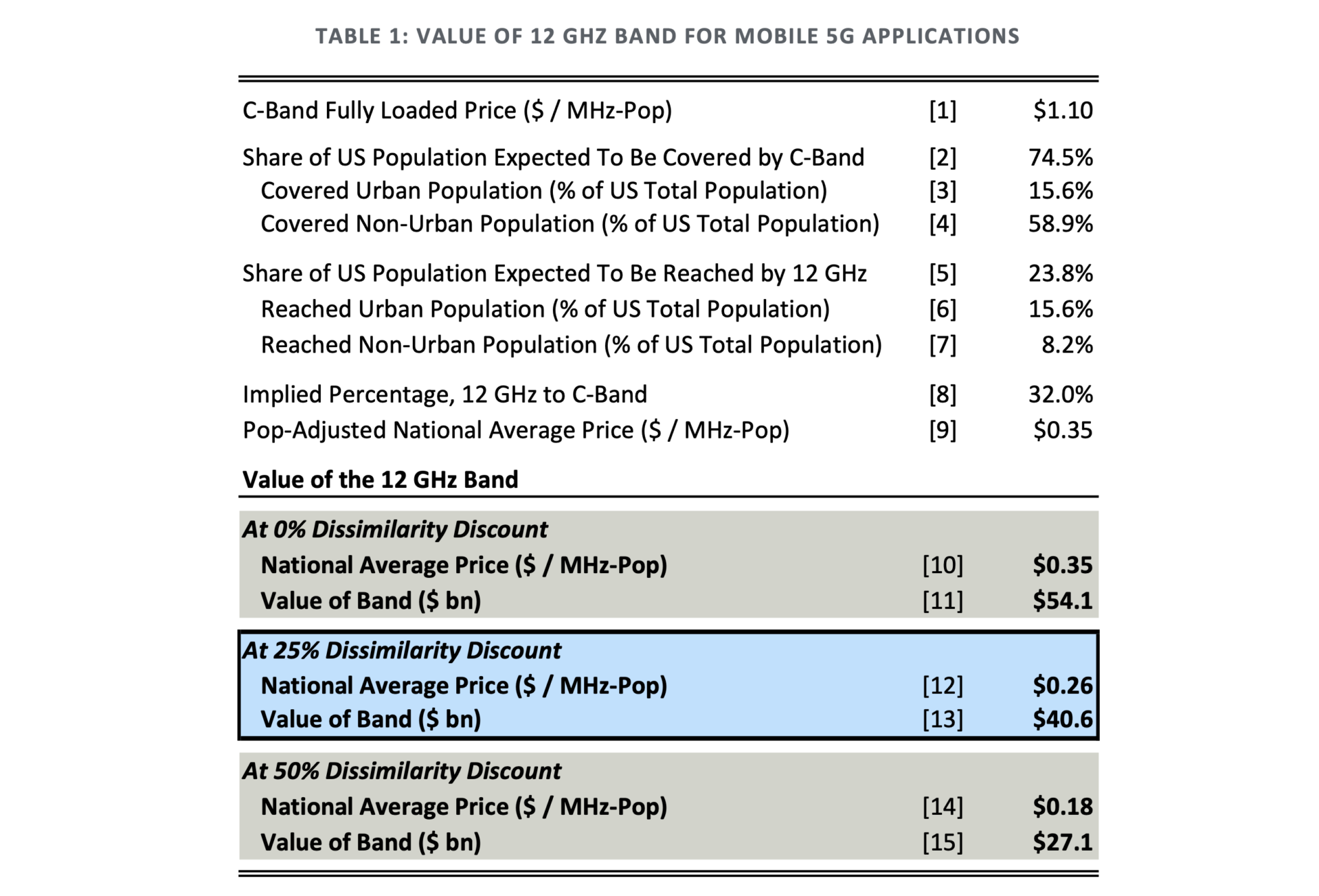 12GHZ-BAND-ECONOMIC-VALUE-1920x1304.png