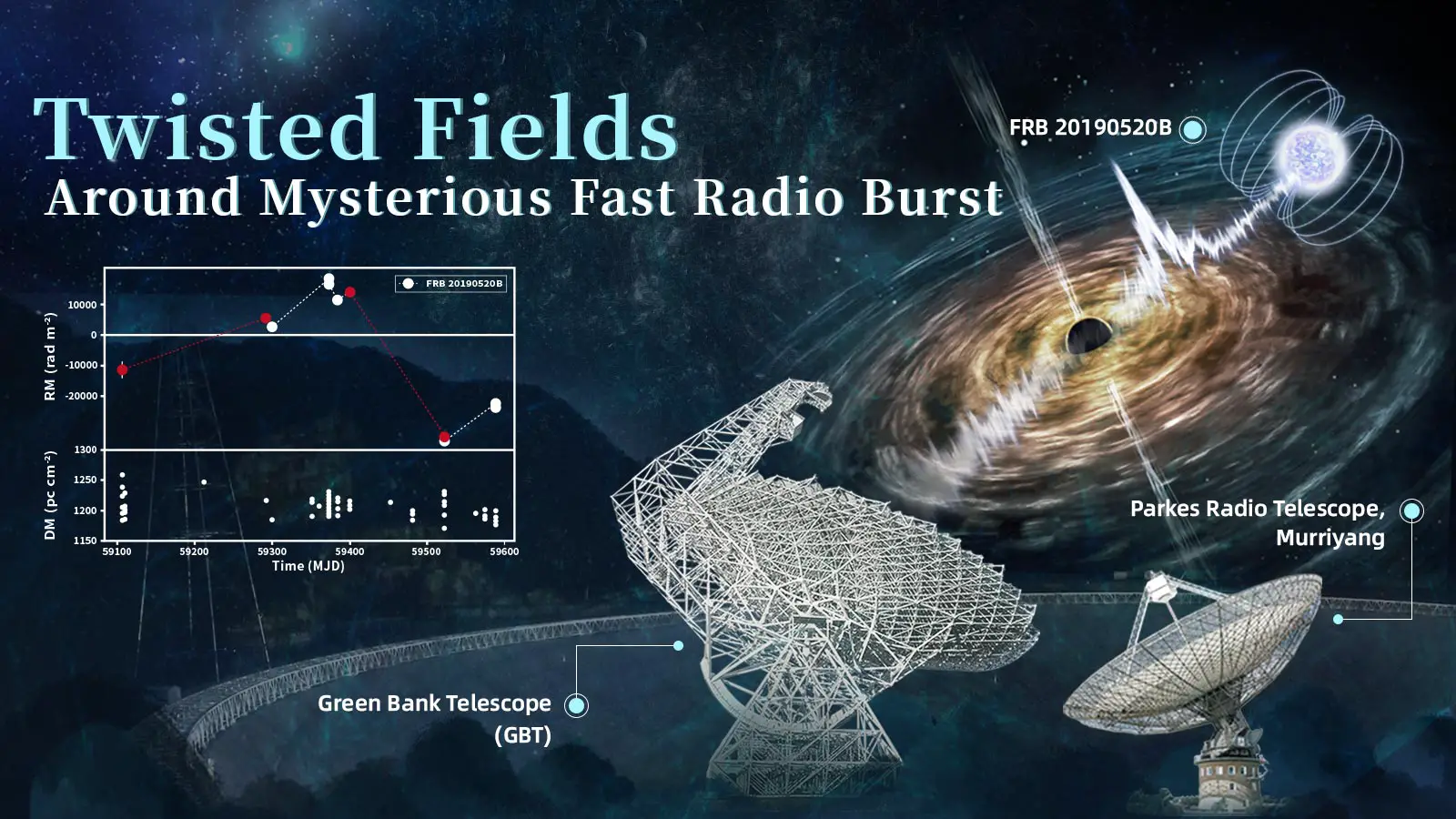 Twisted-Fields-Around-Mysterious-Fast-Radio-Burst.webp