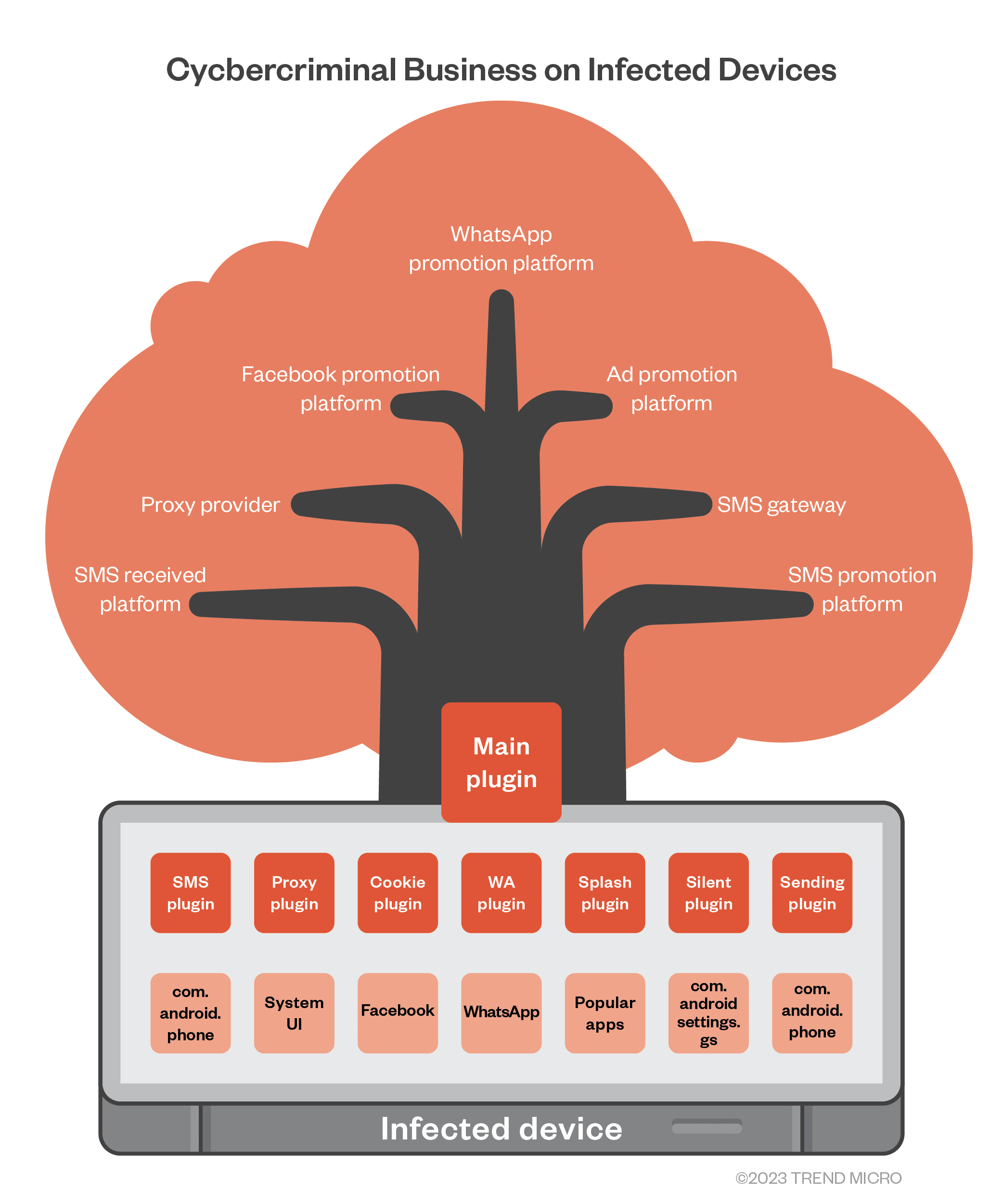 figure3-black-hat-lemon-group-monetizing-preinfected-mobile-devices.png