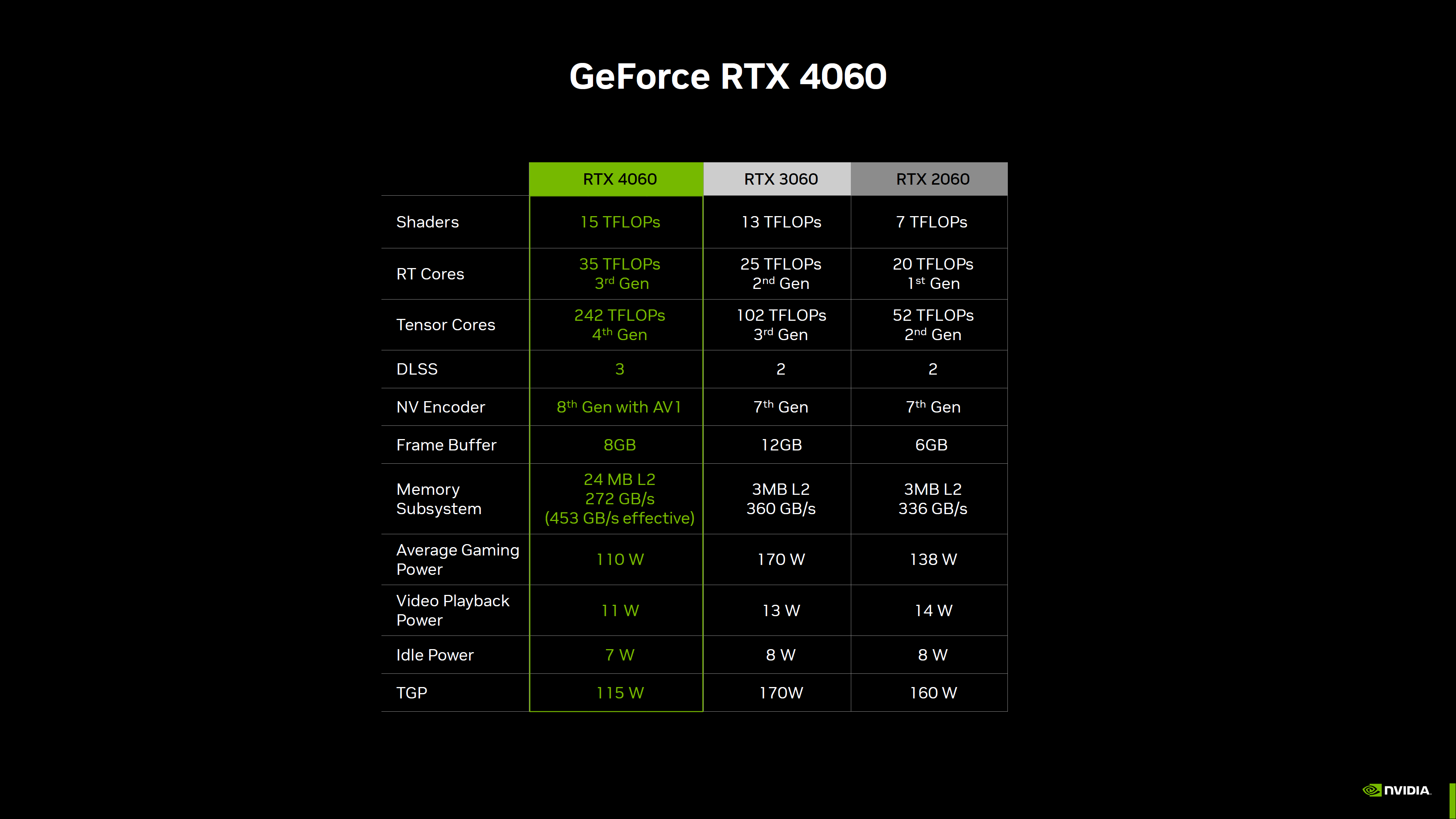 NVIDIA-GeForce-RTX-4060-Ti-8-GB-16-GB-Graphics-Card-_20-1.png