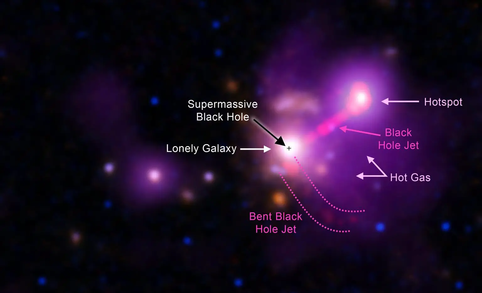 Galaxy-3C-297-Annotated-1536x934.webp