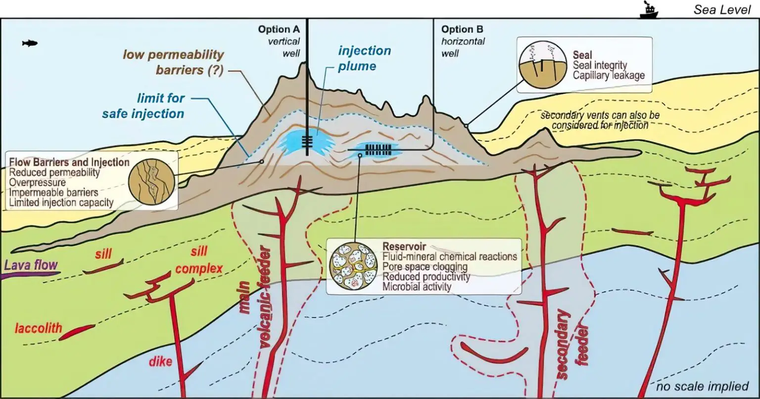 Schematic-Cross-Section-of-Fontanelas-Volcano-1536x806.webp