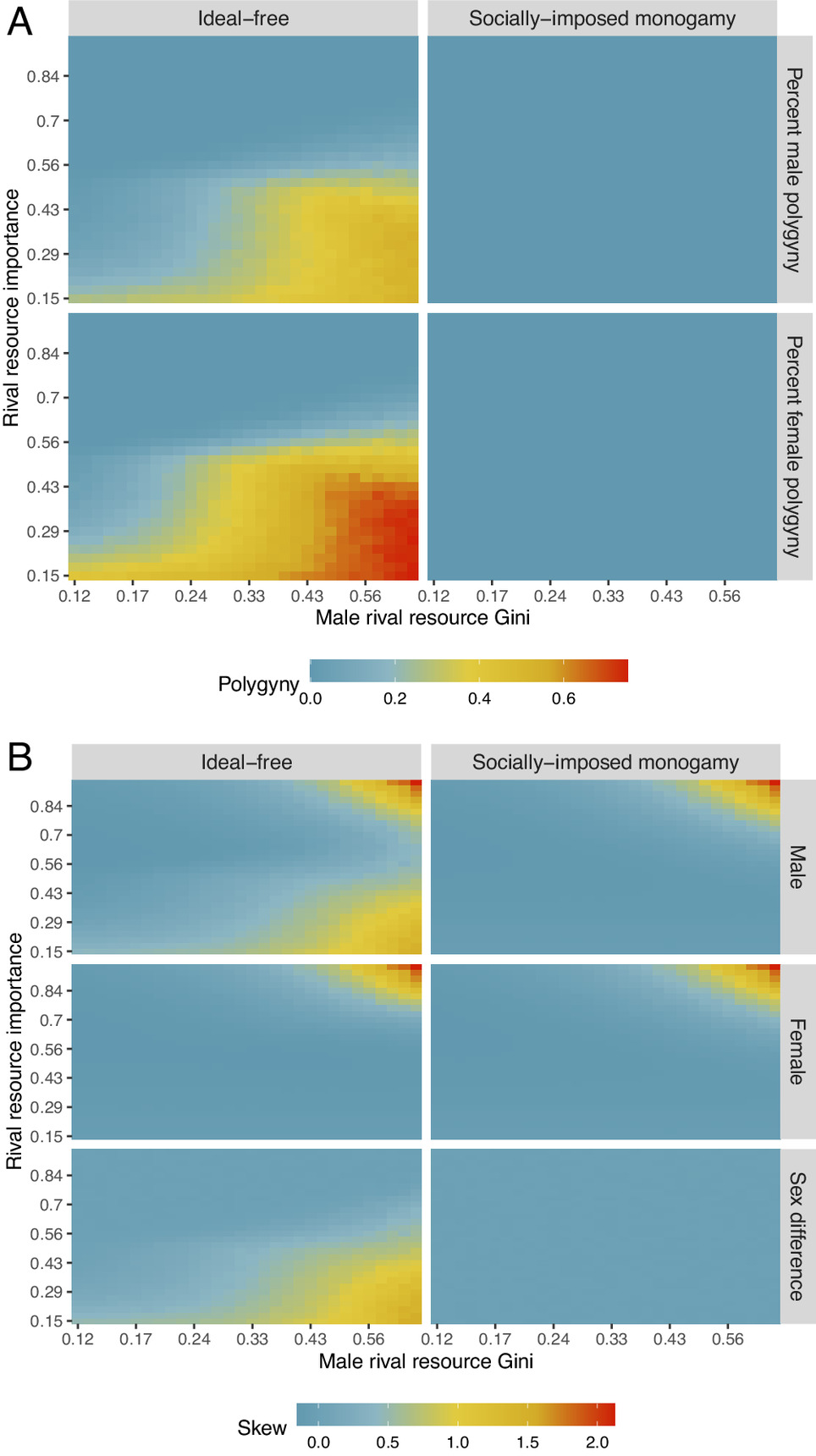 pnas.2220124120fig01.jpg