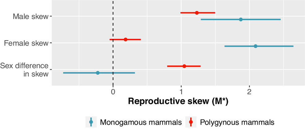 pnas.2220124120fig04.jpg