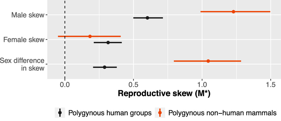 pnas.2220124120fig07.jpg
