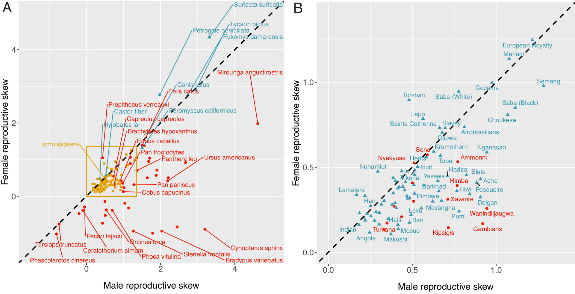 pnas.2220124120fig02.jpg