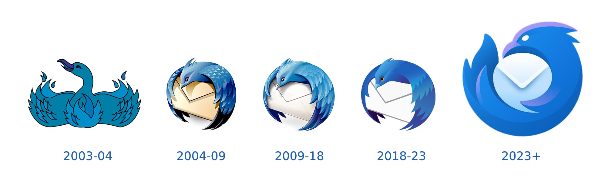 Thunderbird-logos-from-2003-to-2023.jpg