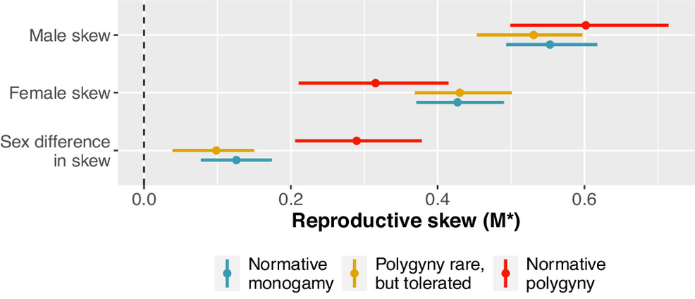 pnas.2220124120fig05.jpg