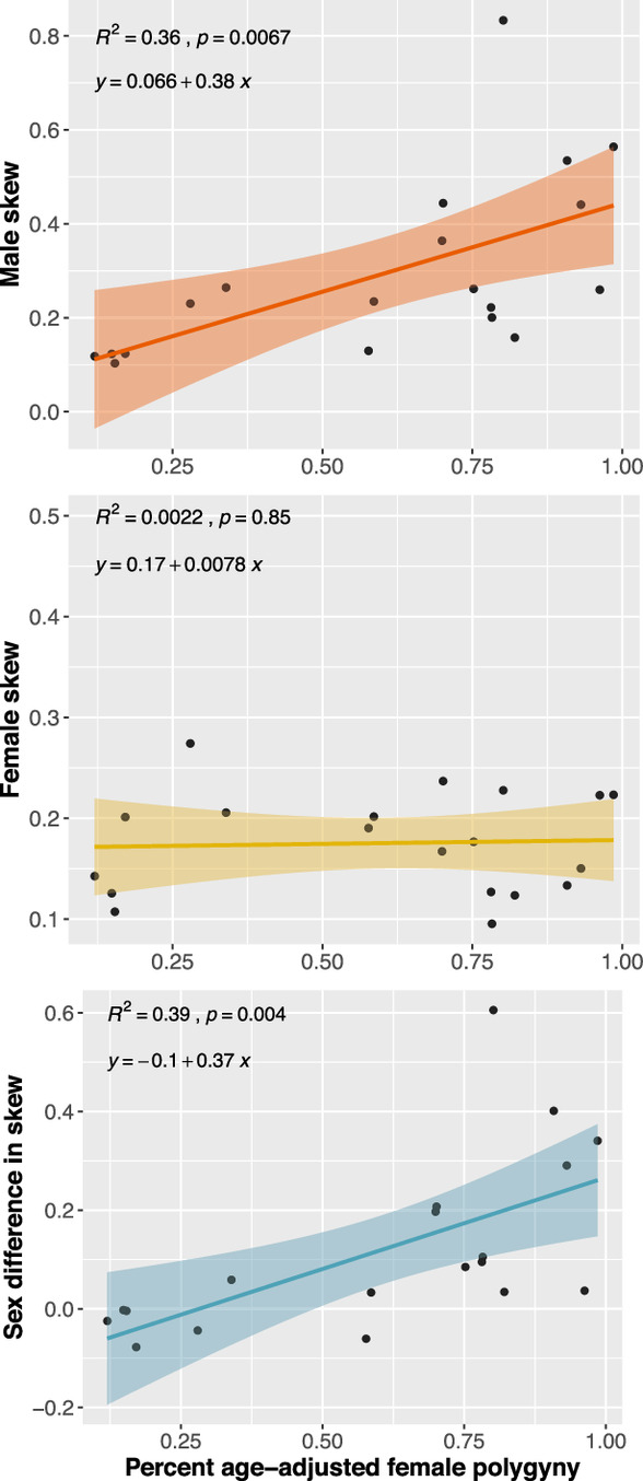 pnas.2220124120fig06.jpg