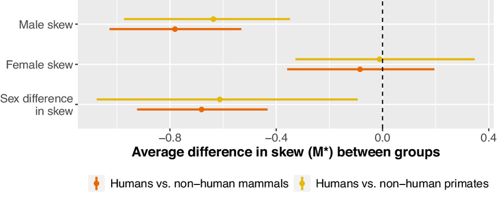 pnas.2220124120fig03.jpg