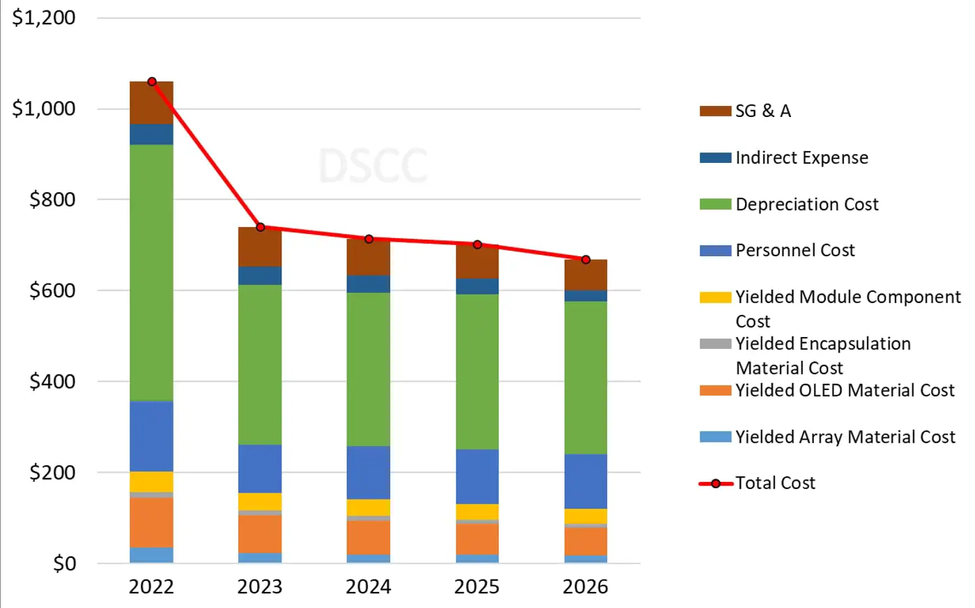 qdoledcosts2023.webp