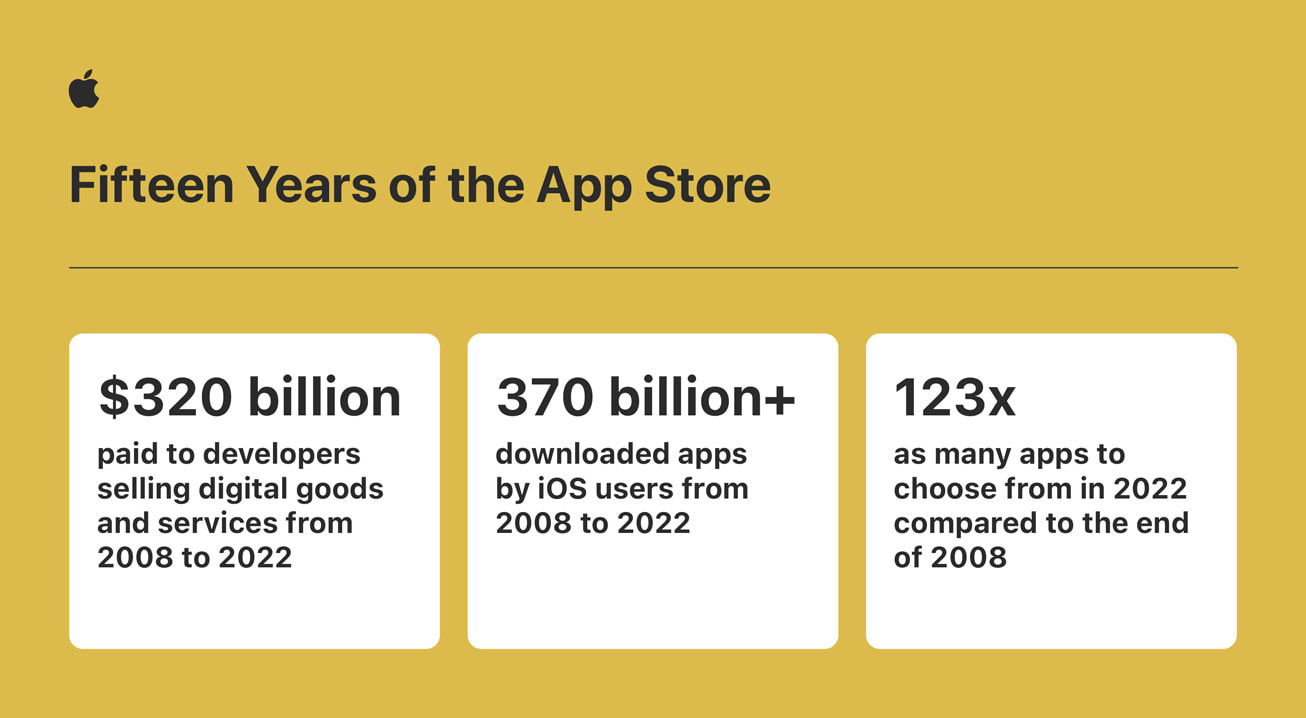 Apple-App-Store-ecosystem-in-2022-fifteen-years-infographic_inline.jpg.large_2x.jpg