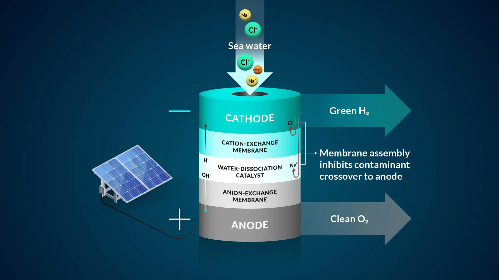representation-of-seawater-fuel-system.jpg