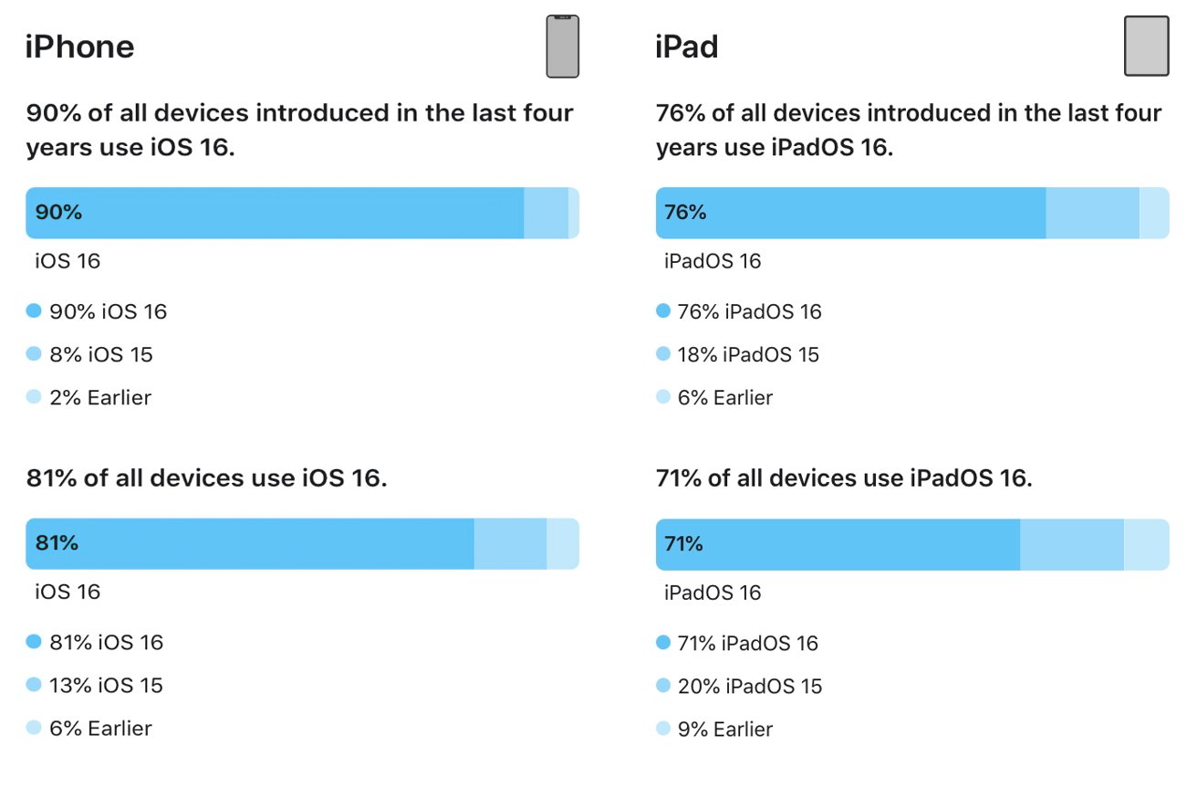 54712-110701-new-stats-xl.jpg