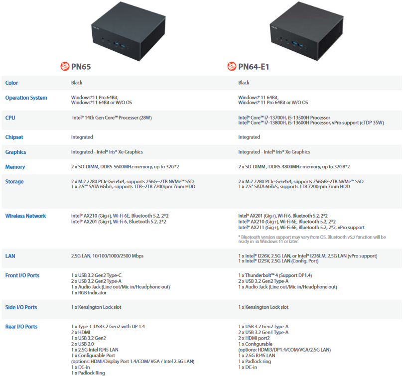 ASUS-Intel-14th-Gen-Meteor-Lake-Mini-PCs.png