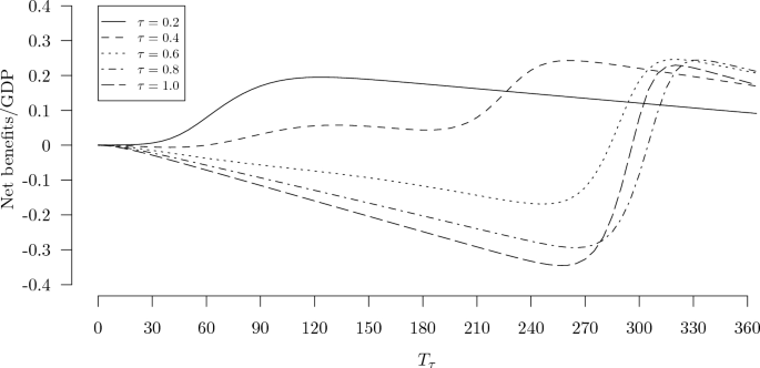41598_2023_35083_Fig2_HTML.png