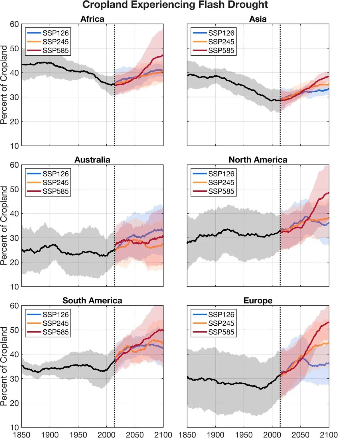 Percentage-of-Cropland-Experiencing-Flash-Drought-Over-Entire-Continents-1185x1536.webp