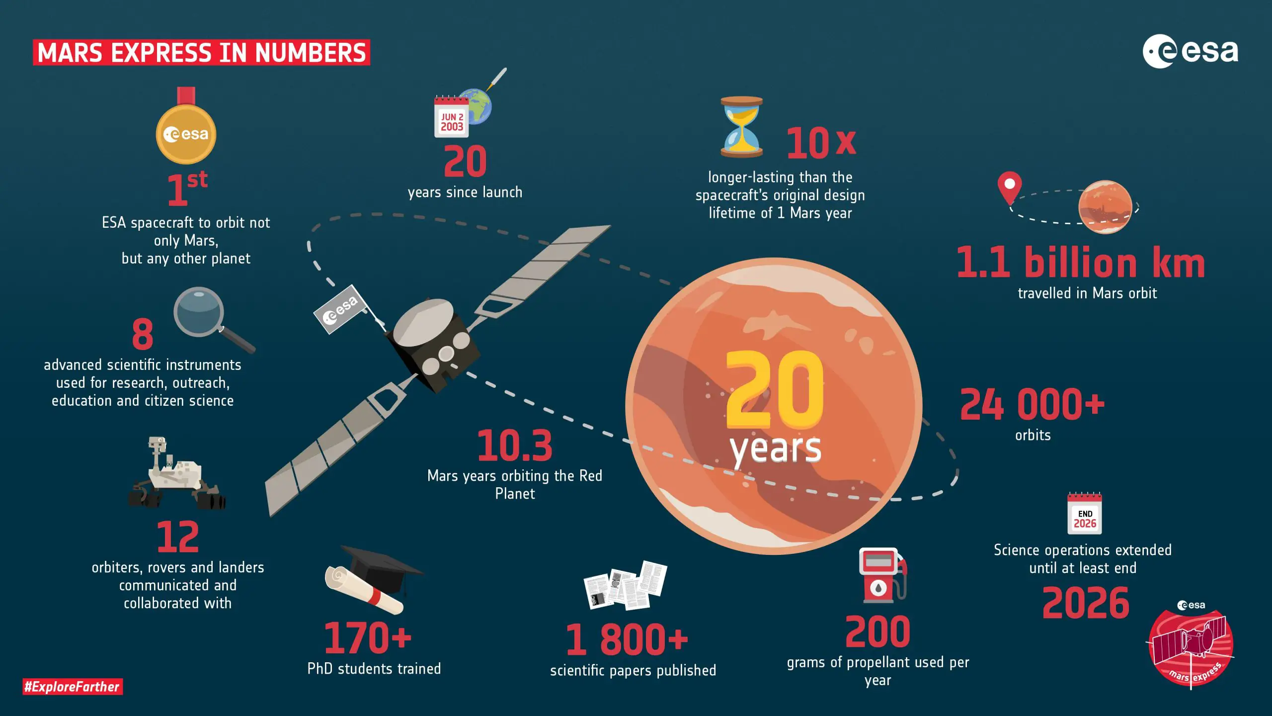Mars-Express-Numbers-Infographic-scaled.webp