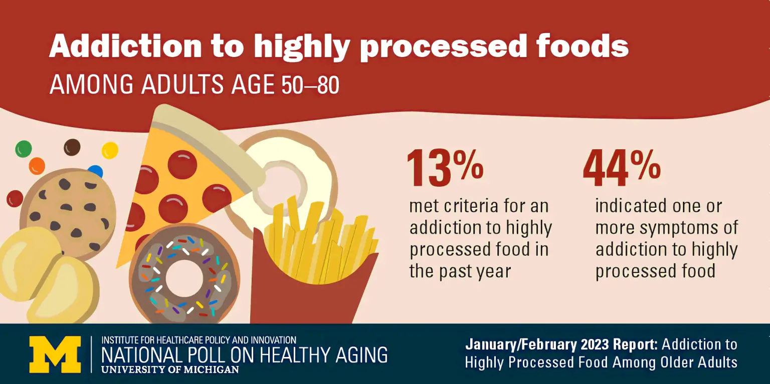 Addictive-Eating-in-Older-Adults-1536x767.webp