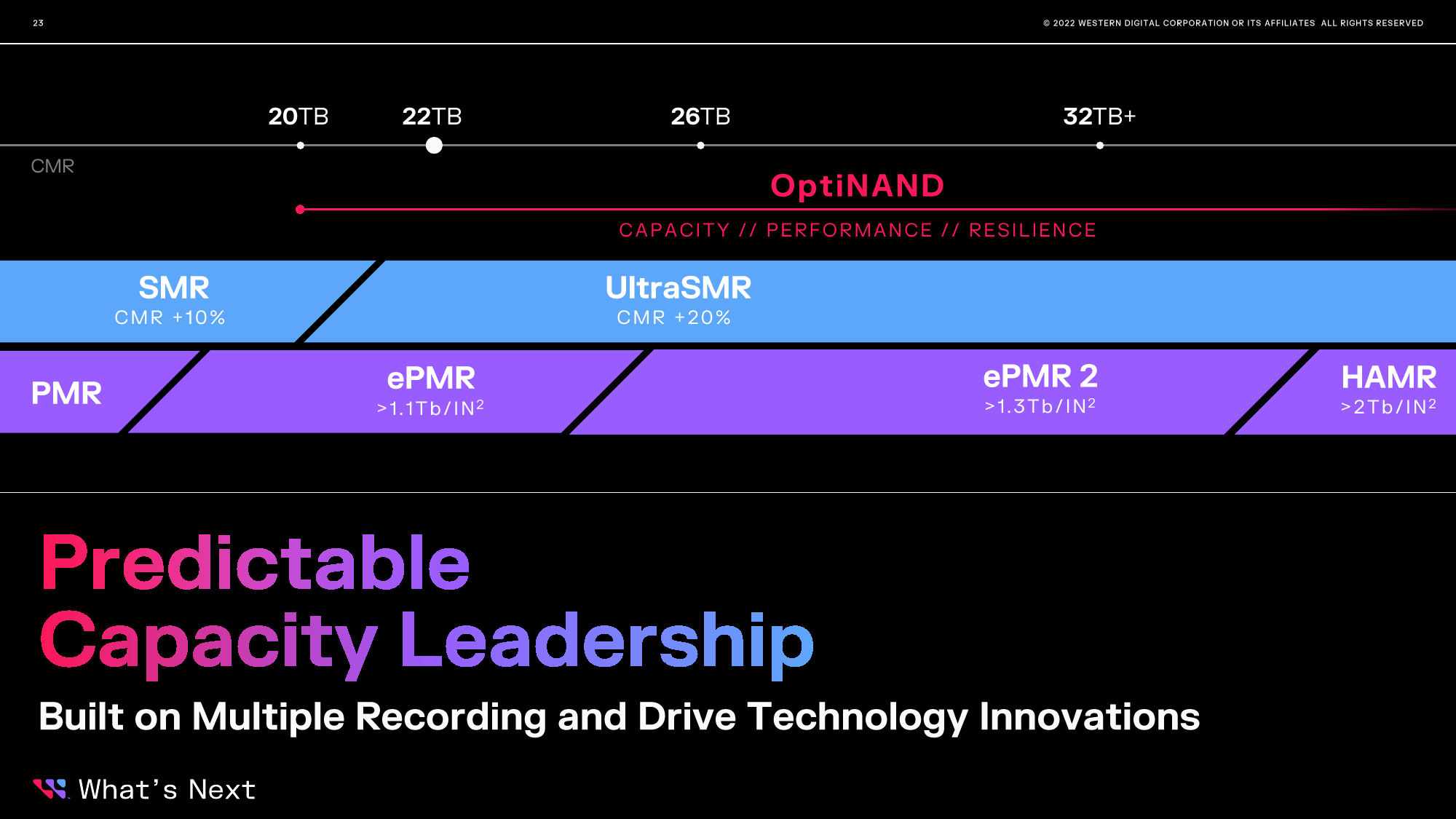 3_HDD Investor Day_FINAL_000023.png