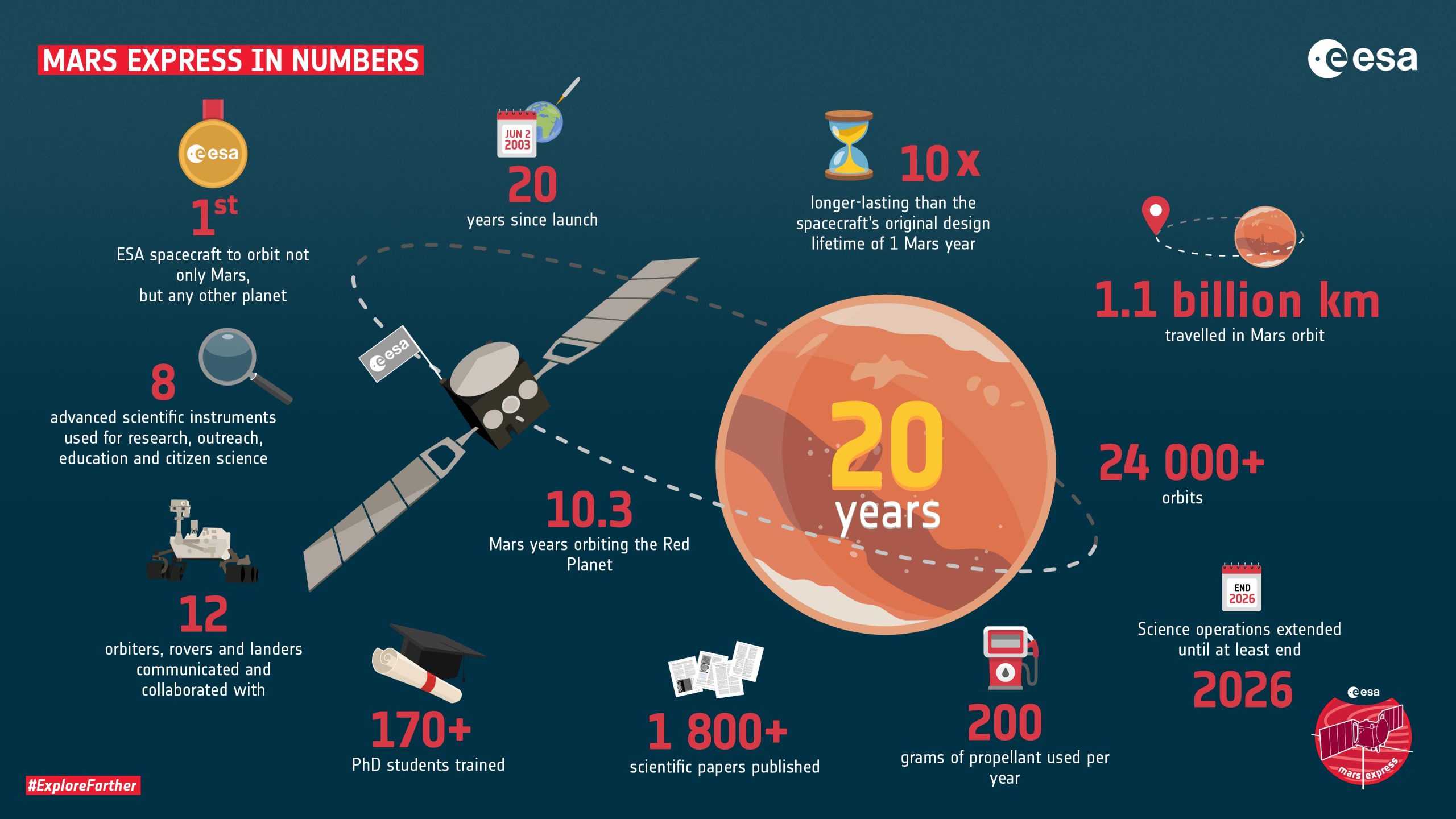 Mars-Express-Numbers-Infographic-scaled.jpg