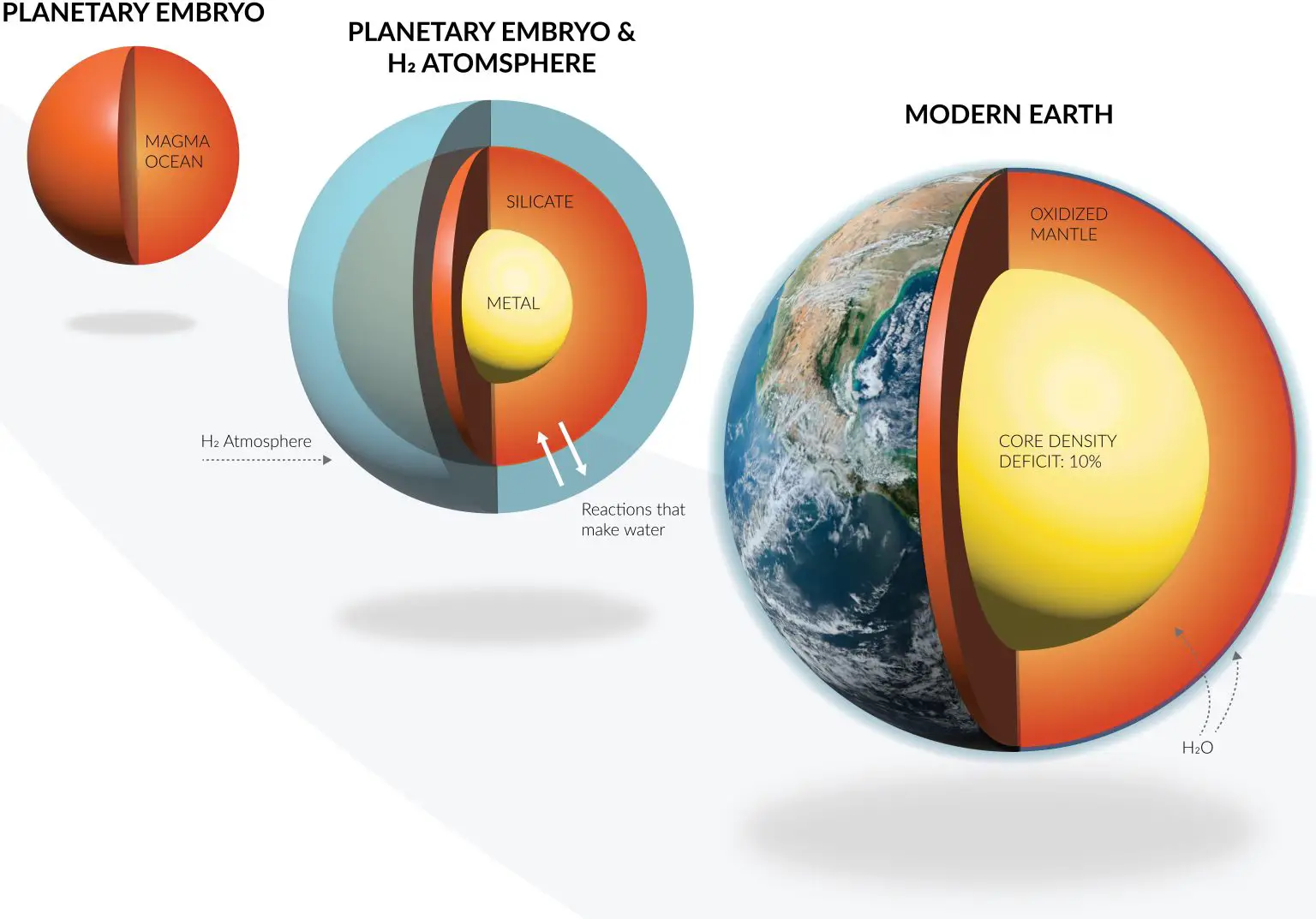 The-Origin-of-Earths-Water-1536x1073.webp