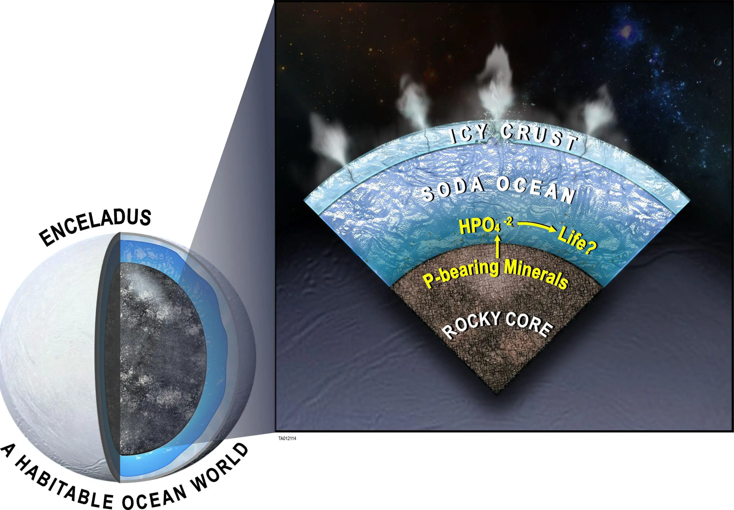 Phosphorus-at-Enceladus-scaled.webp