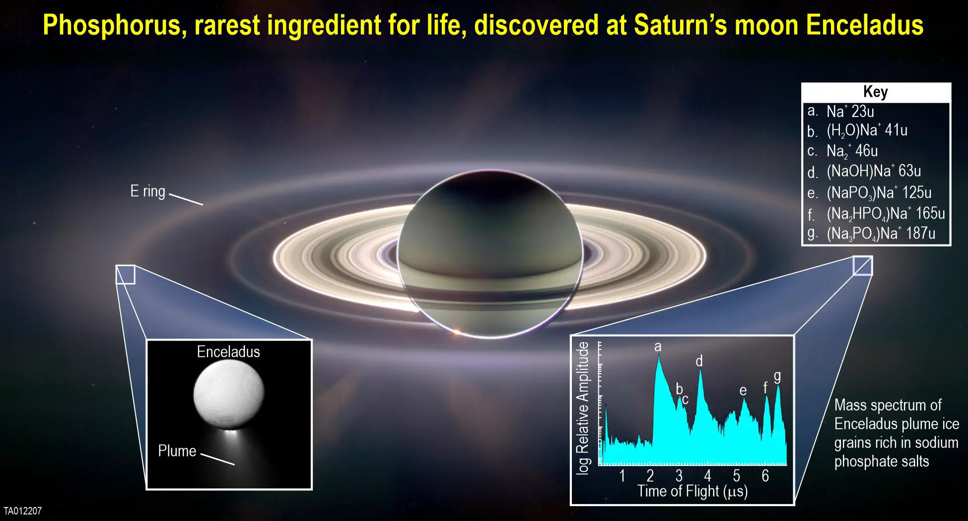 Phosphorus-Found-on-Saturns-Moon-Enceladus.webp