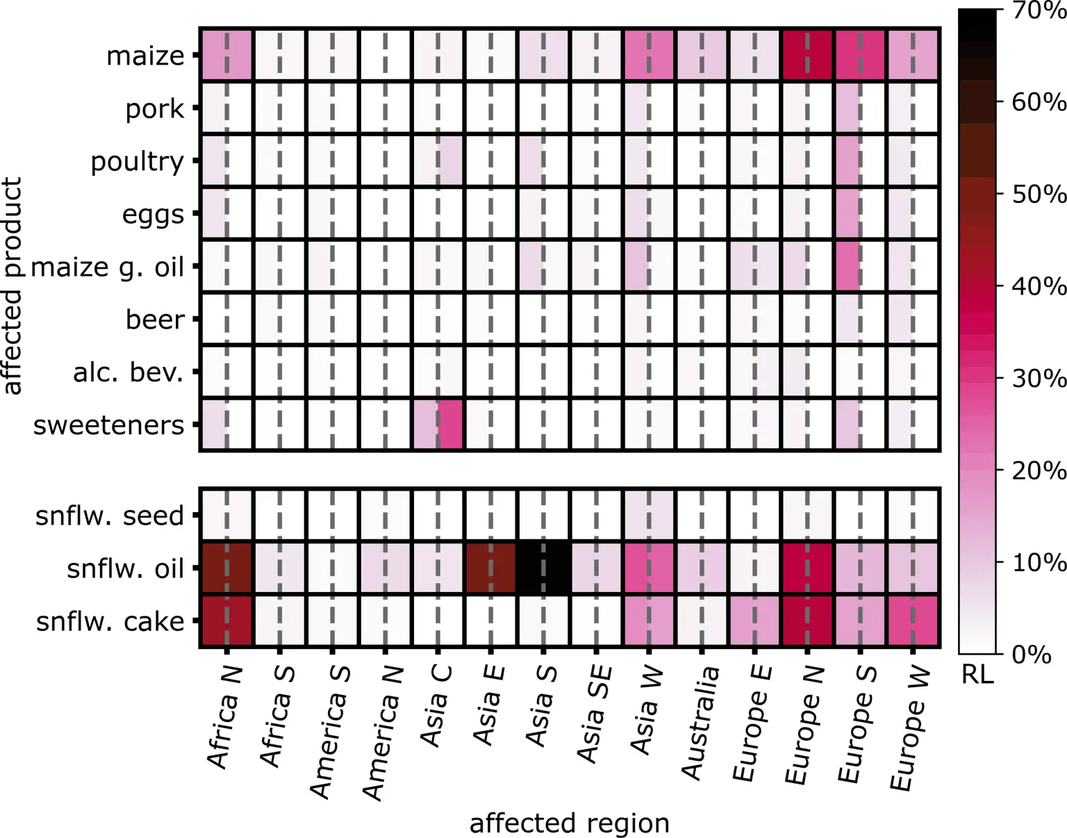 Food-Supply-Shock-Comparison-of-Direct-and-Indirect-Effects-1536x1206.webp