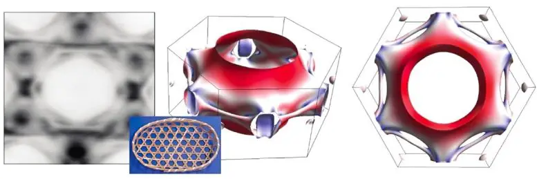 Three-Perspectives-Surface-Electrons-Move-777x259.webp