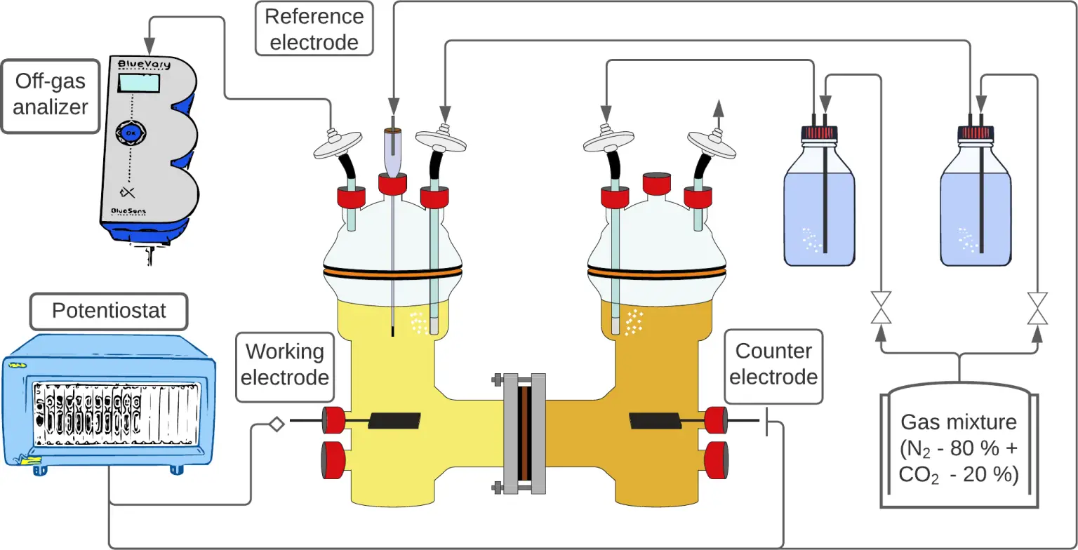 Microbial-Electrosynthesis-Schematic-1536x784.webp