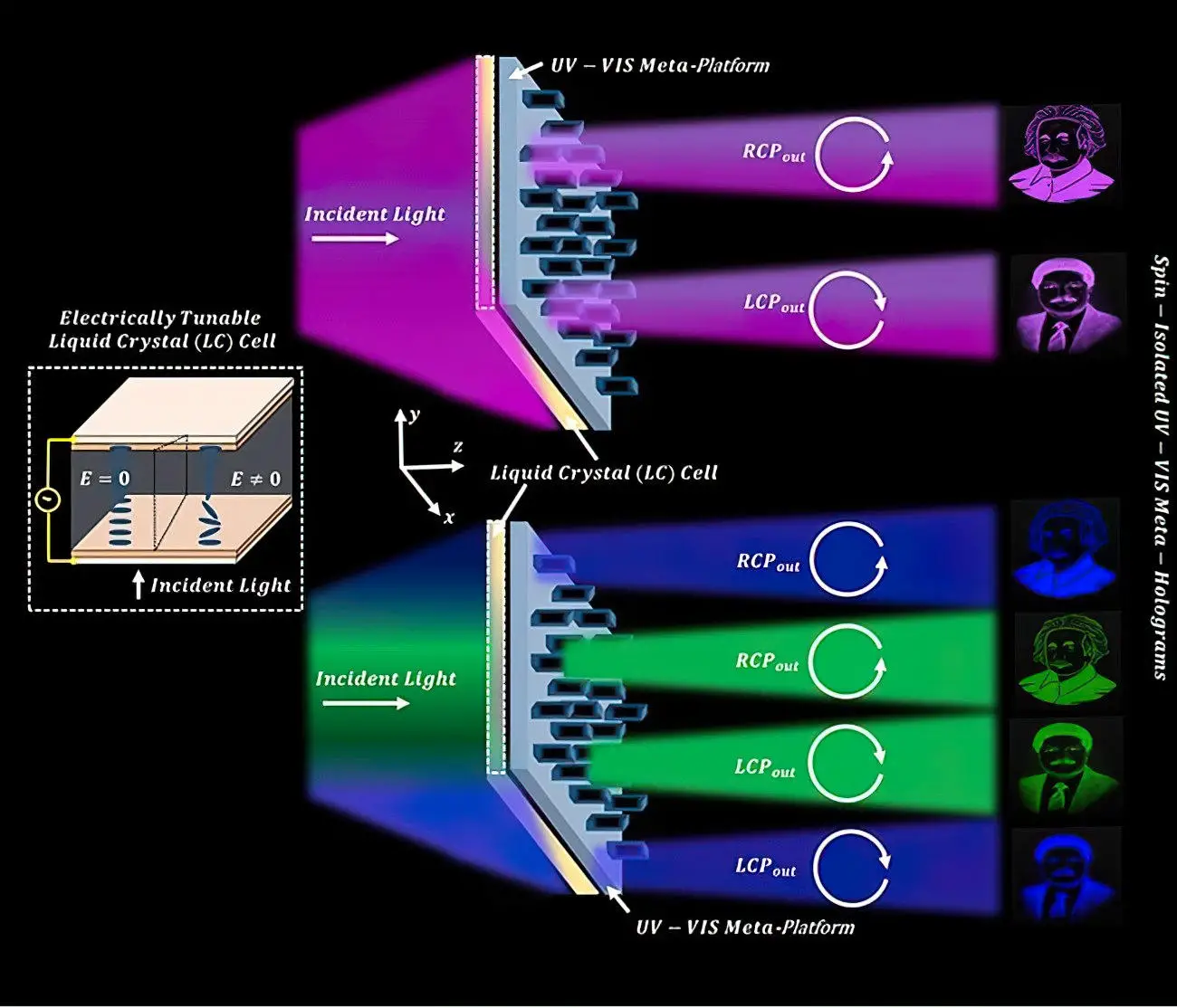 Advancements-in-Meta-Holographic-Display-Enable-Ultraviolet-Domain-Holograms-Graphic.webp