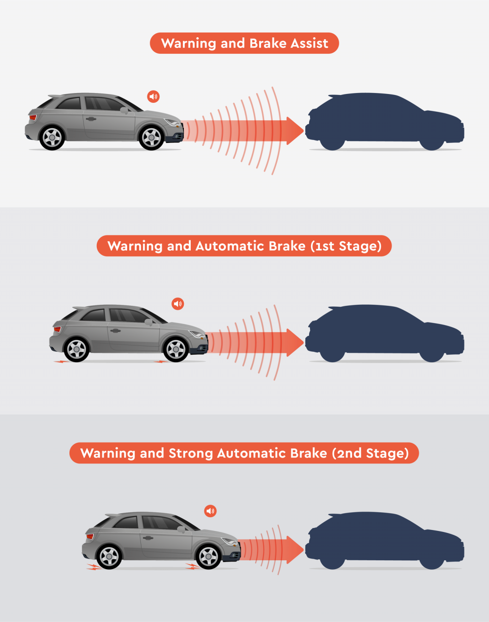 01-Automated-Emergency-Braking-1000x1271.png