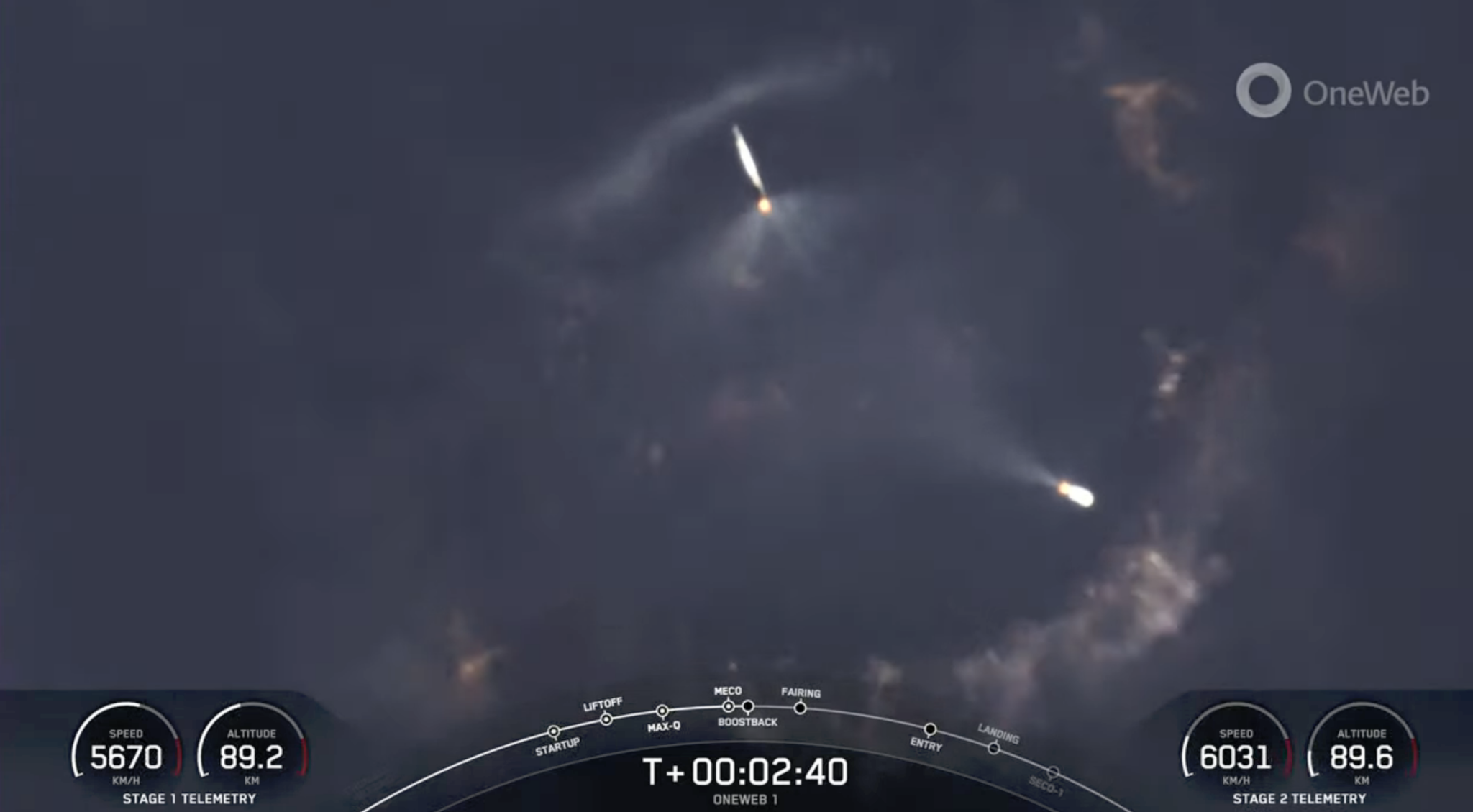 SPACEX-FALCON-9-LAUNCH-ONEWEB-DECEMBER-2022-7-2048x1129.png