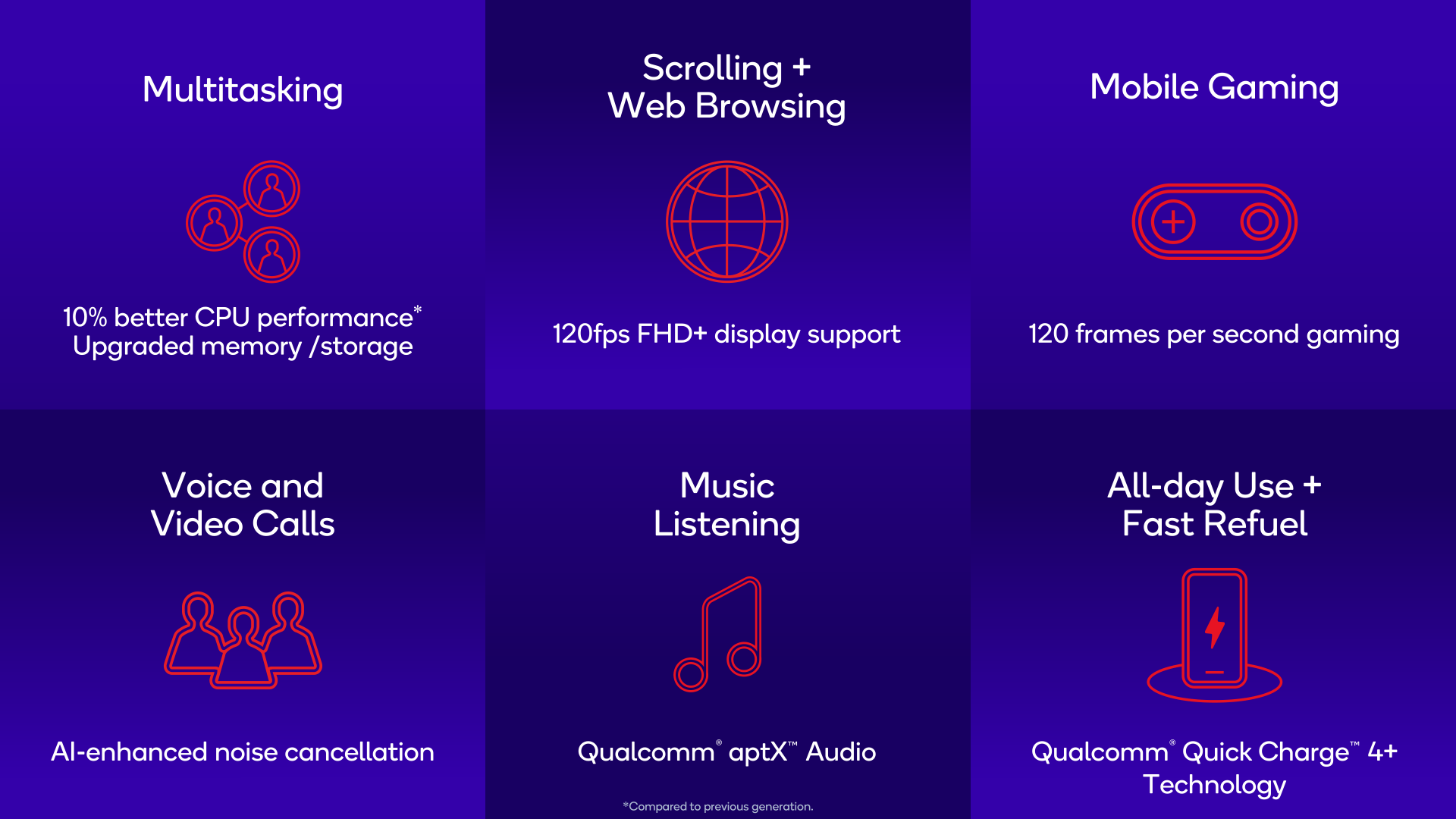 Snapdragon 4 Gen 2 Slides_11.png