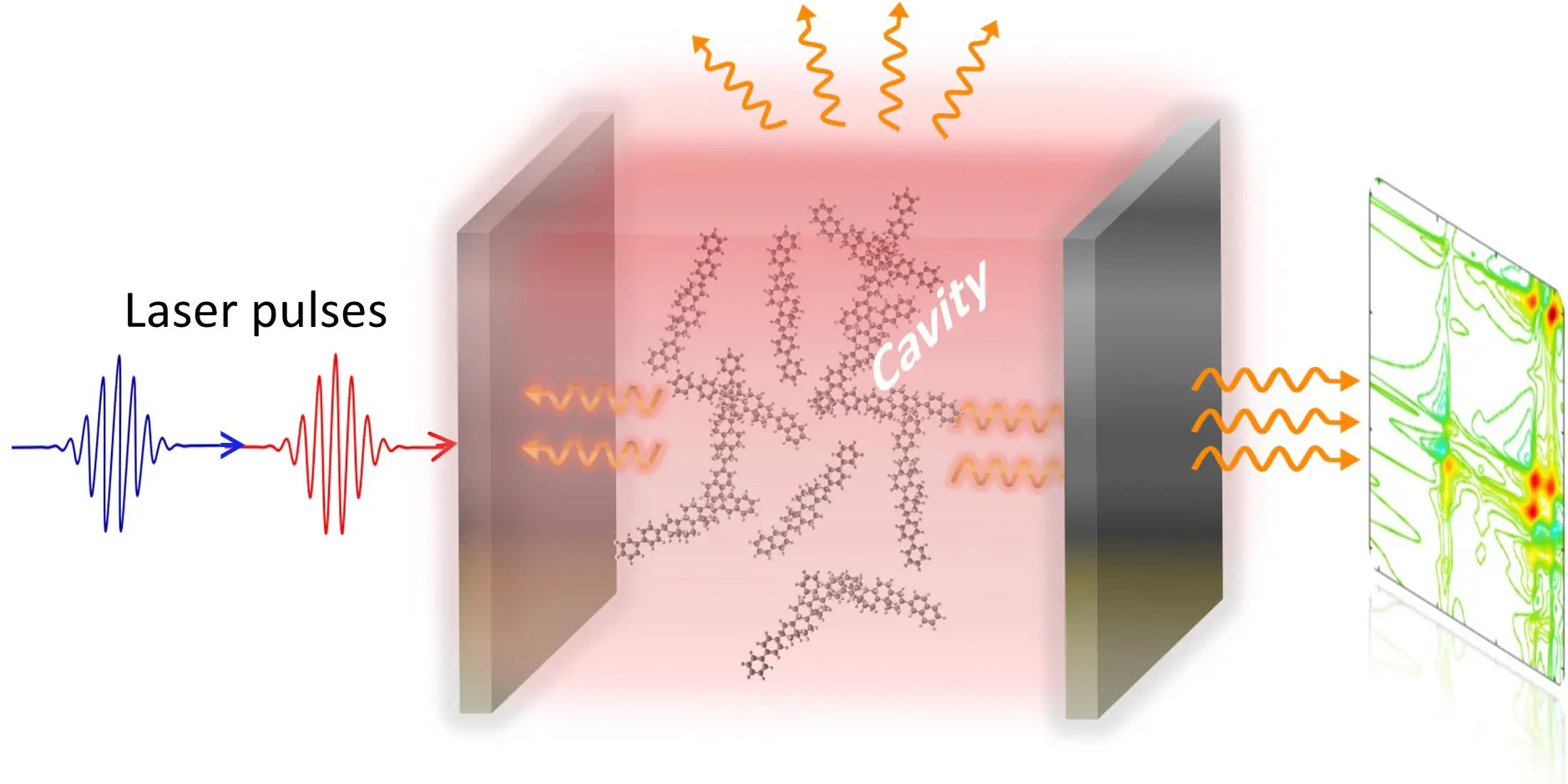 Light-Induced-Phase-of-Molecules-Schematic-Illustration.webp