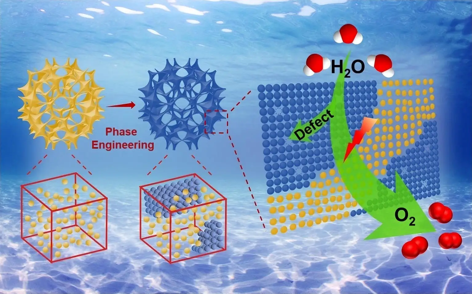Rational-Design-Advances-Clean-Hydrogen-Gas-Production-1536x958.webp
