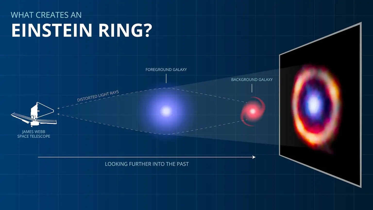 Eintstein-Ring-Webb-Infographic-1536x864.webp