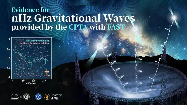 Nanhohertz-Gravitational-Waves-Graphic-777x437.webp