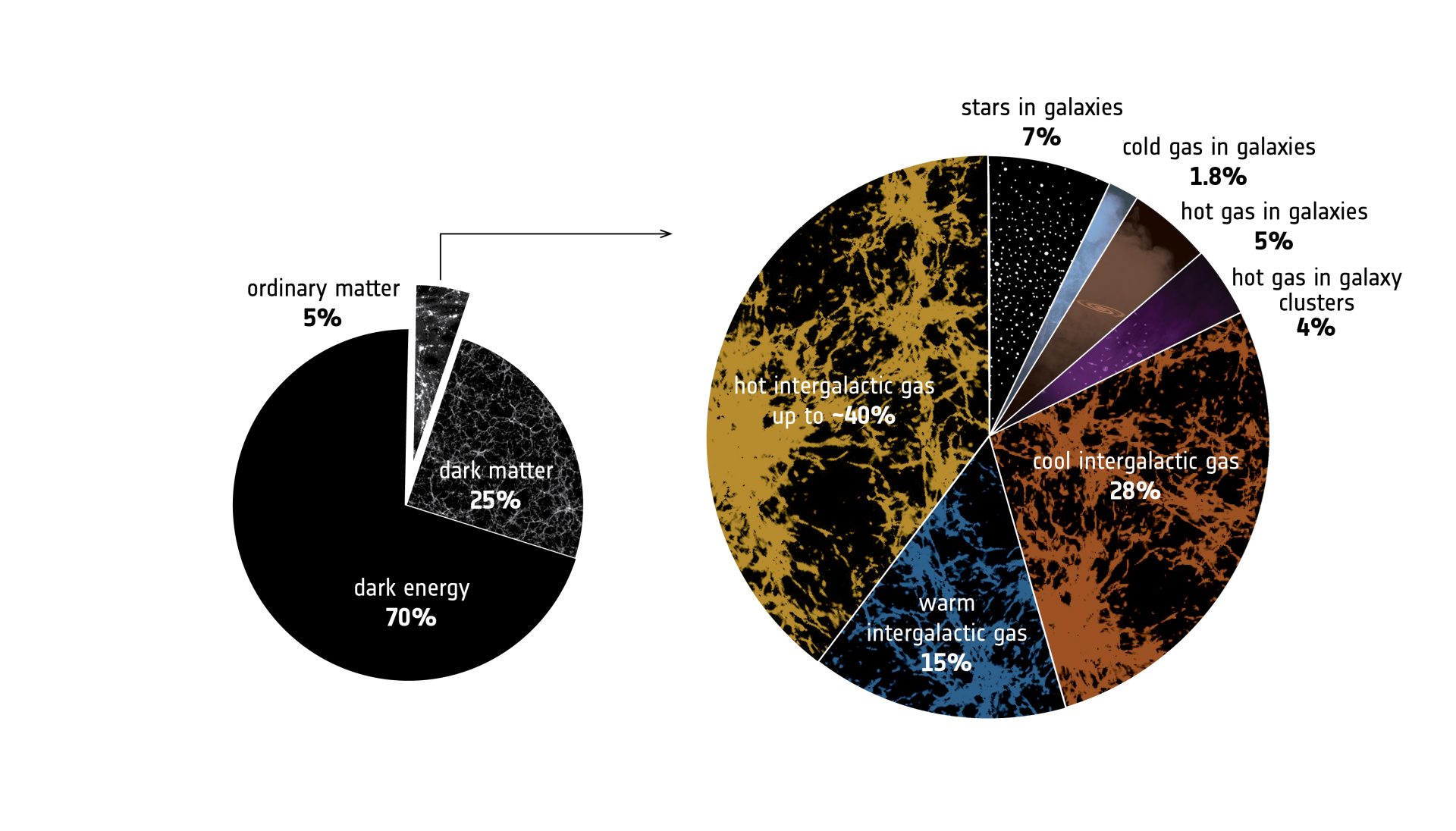 DARK-MATTER-AND-DARK-ENERGY-1920x1096.jpg
