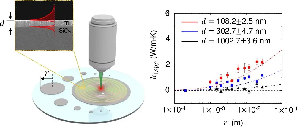 Schematic-Diagram-Thermal-Conductivity-Thin-Titanium-Films-Surface-Plasmon-Polariton.webp