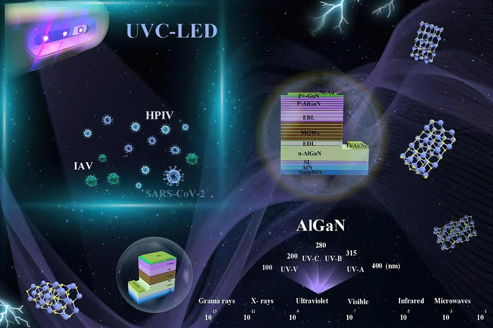 Disinfection-and-Sterilization-Field-of-AlGaN-Based-DUV-LED.jpg
