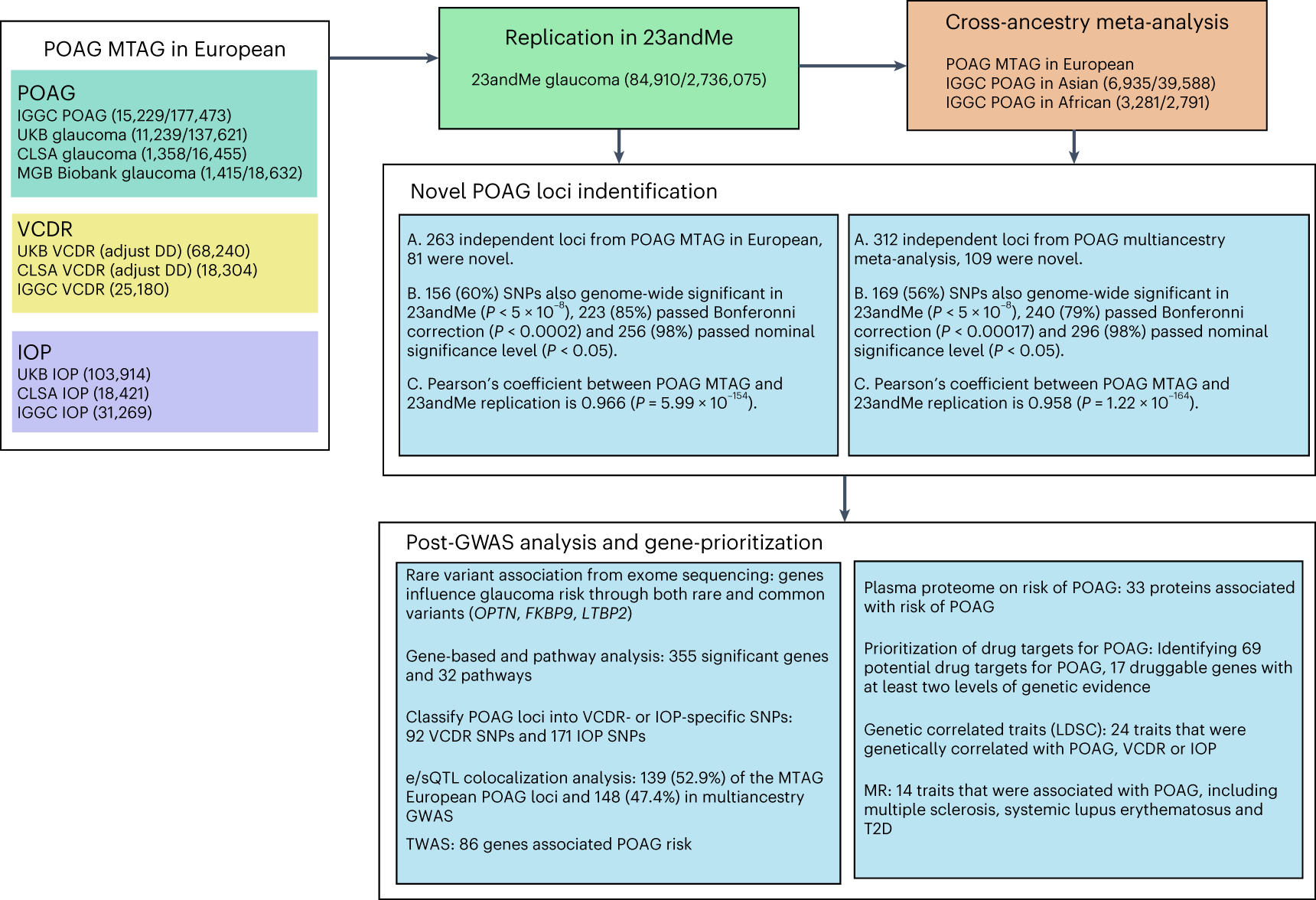 41588_2023_1428_Fig1_HTML.png