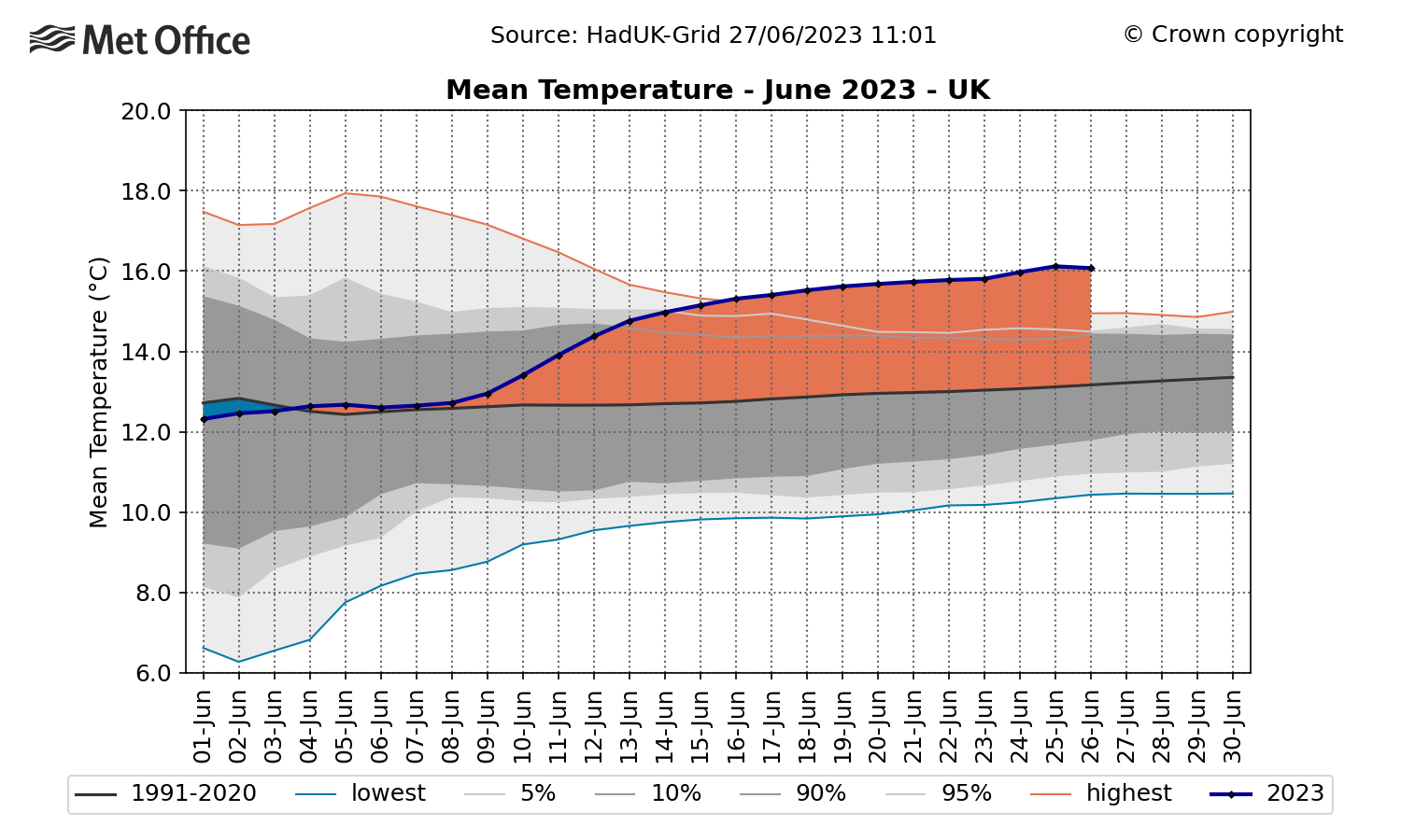 a1jun_meantemp_uk.png