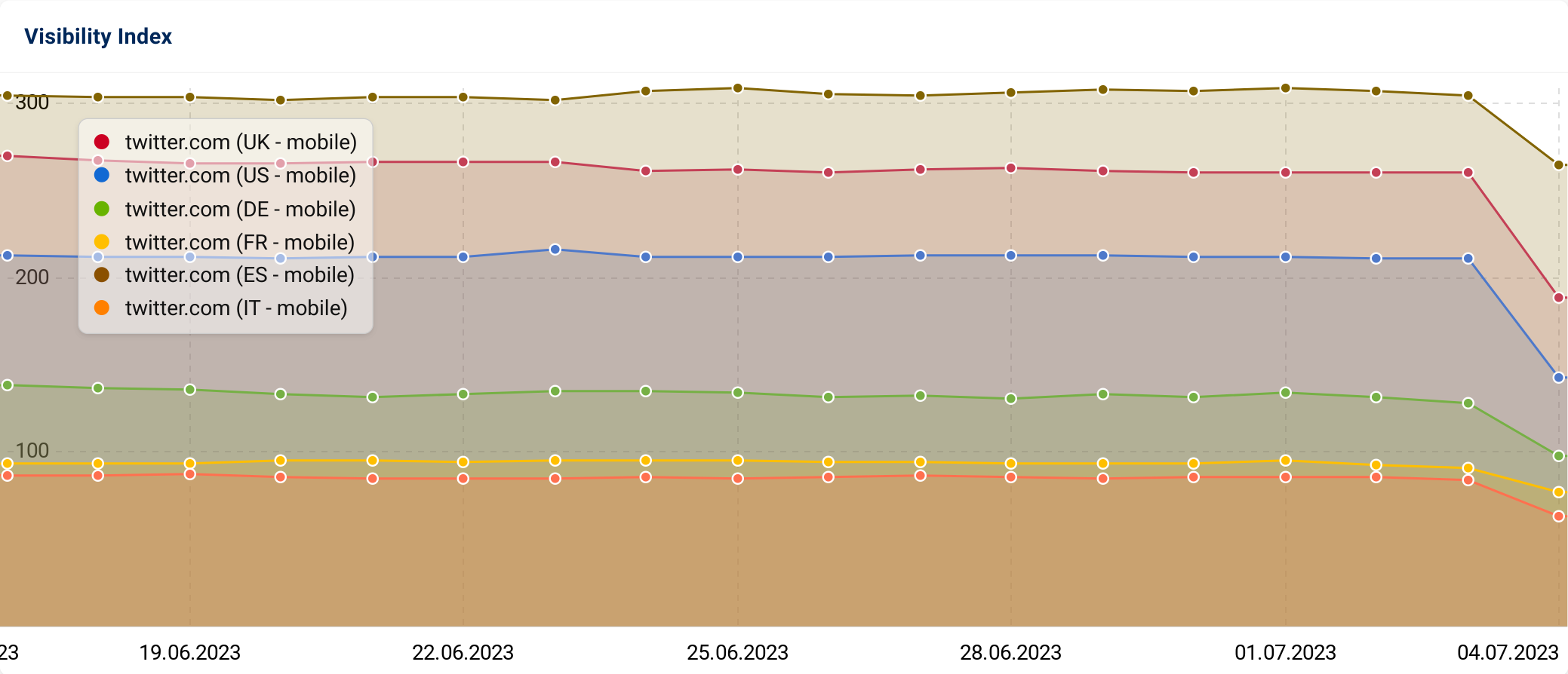 twitter-multi-countries.png.webp