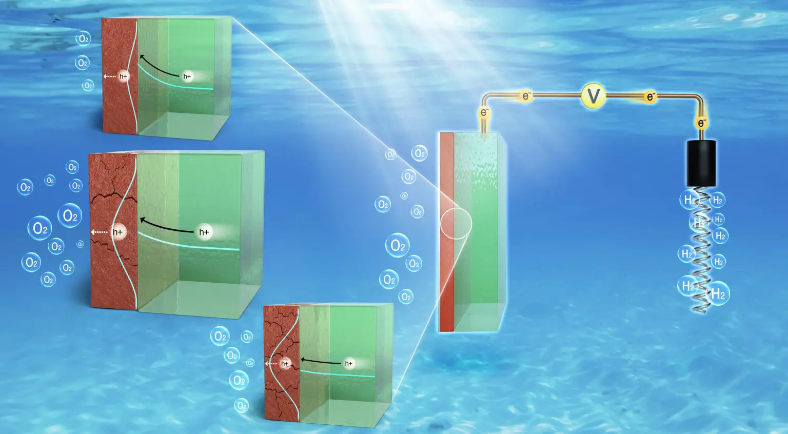 Efficient-PEC-Water-Splitting-1536x846.webp