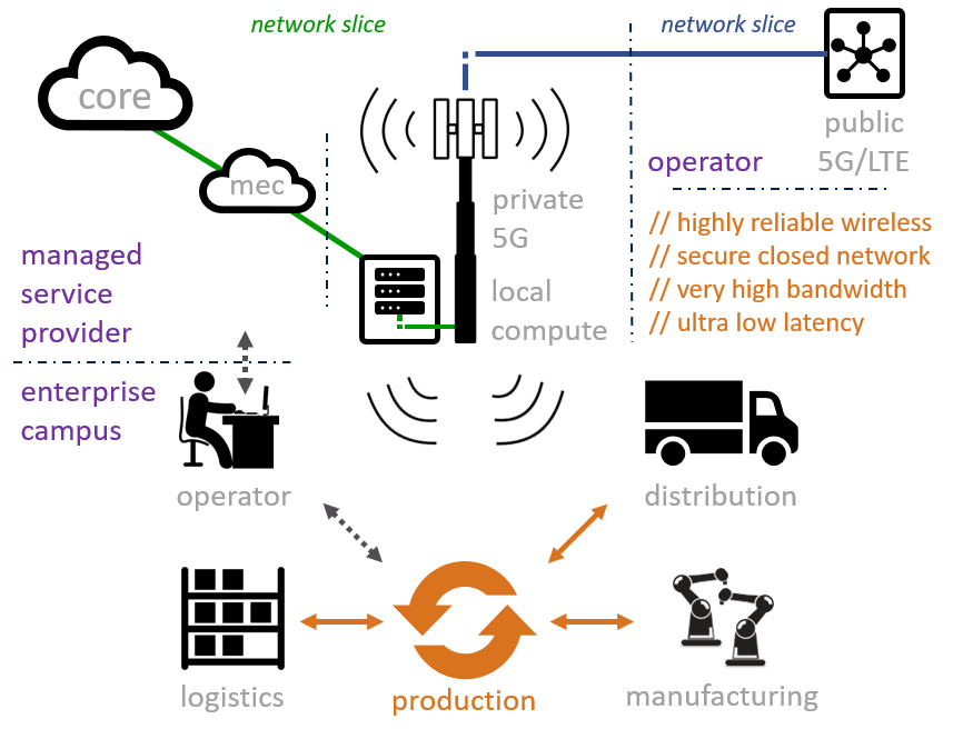 what-is-private-5g-private-lte.webp