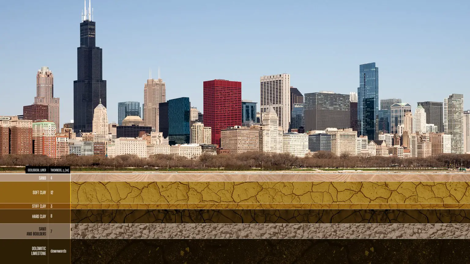 Geological-Layers-Beneath-Chicago-Loop-1536x864.webp