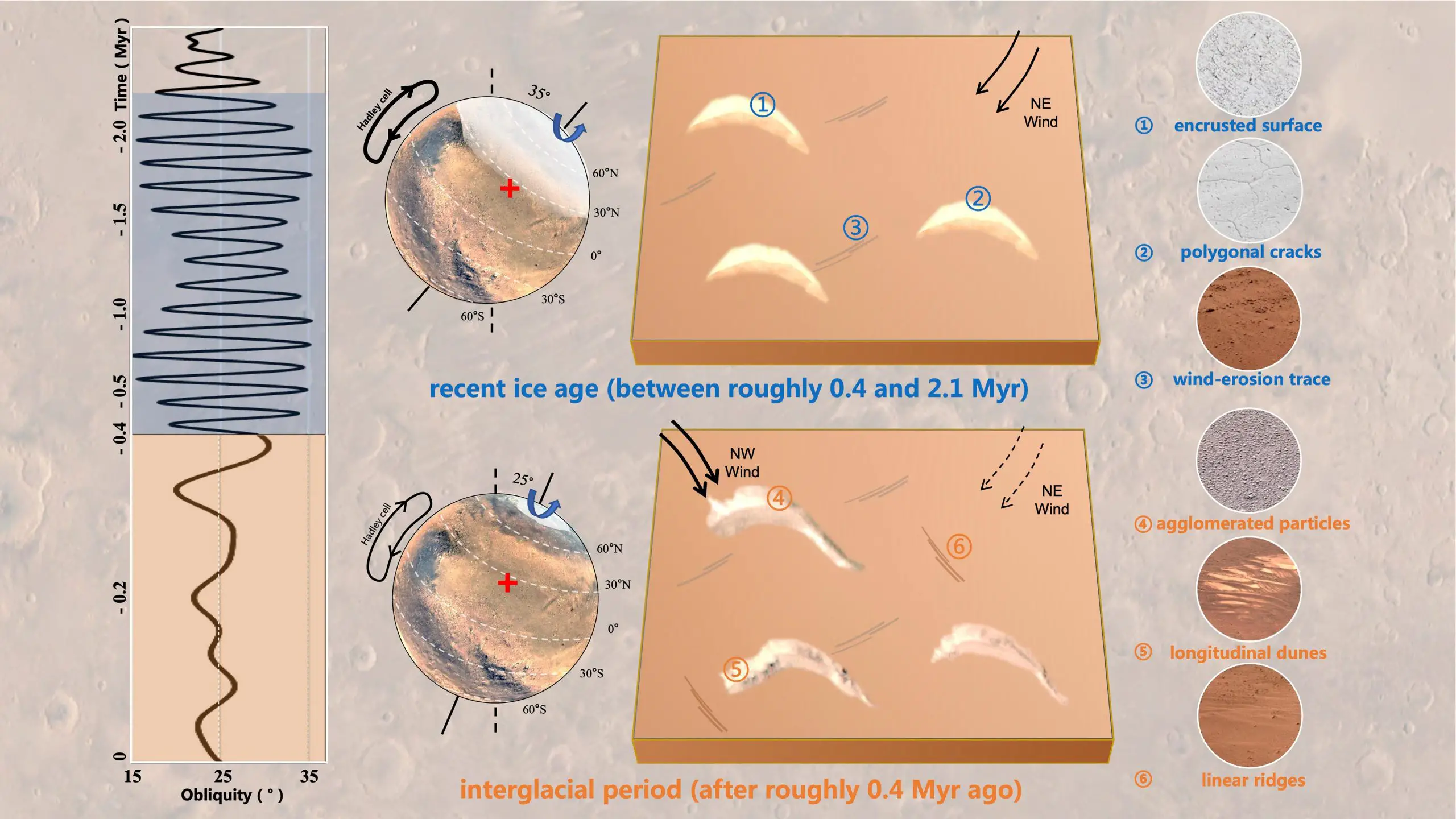 Martian-Dune-Formation-and-Climate-in-Zhurong-Rover-Exploration-Zone-scaled.webp