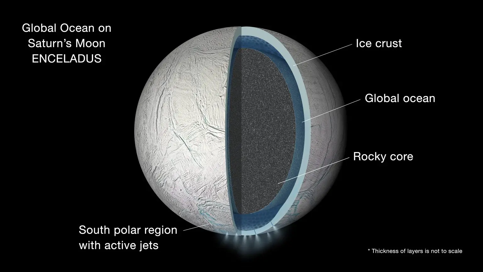 Saturn-Moon-Enceladus-Global-Liquid-Water-Ocean-1536x864.webp